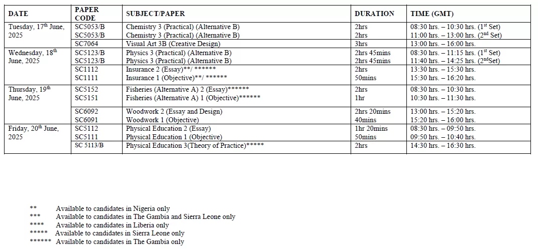 WAEC Timetable 2025/2026 WAEC Timetable 2025
